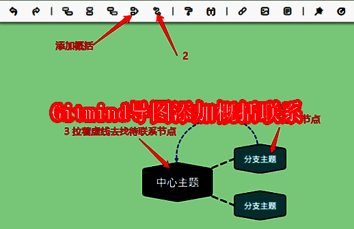 Gitmind软件相关示例图1
