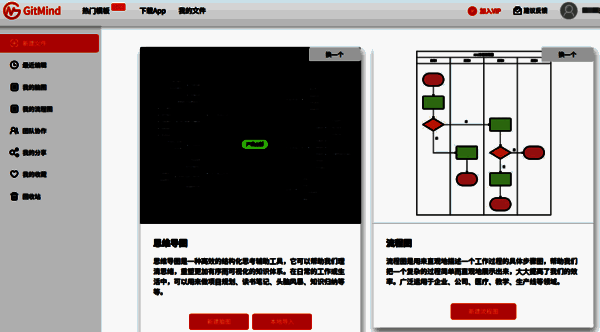 Gitmind软件相关界面图