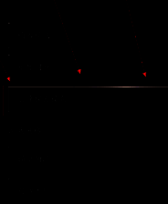 引导探索模式相关界面1