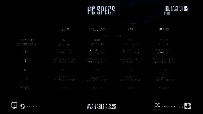 《最后的生还者2：重制版》相关图片2