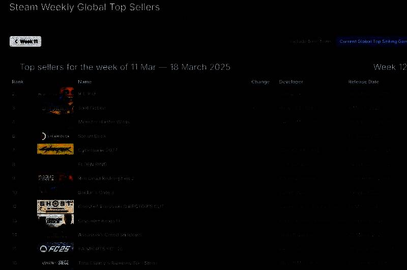Steam新一周销量榜相关图片
