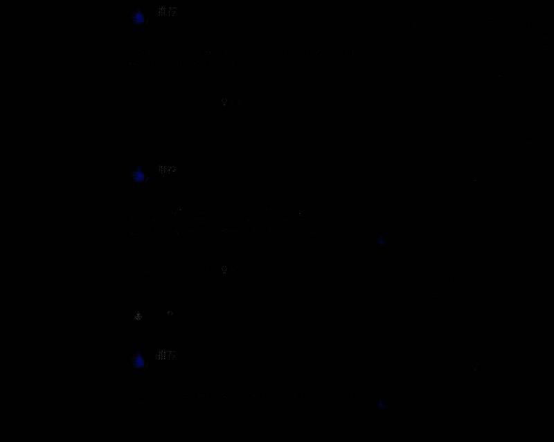 《刺客信条：影》特色场景