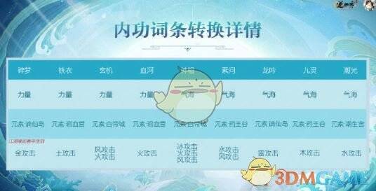 逆水寒手游副职业竞技限制提示图