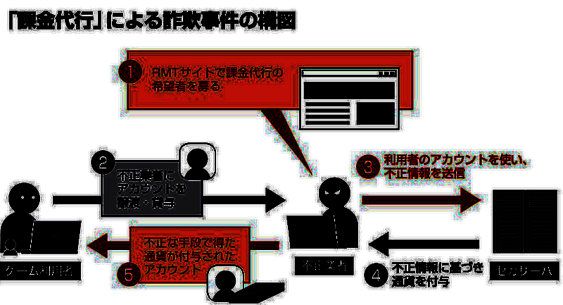 世嘉公司声明相关配图2