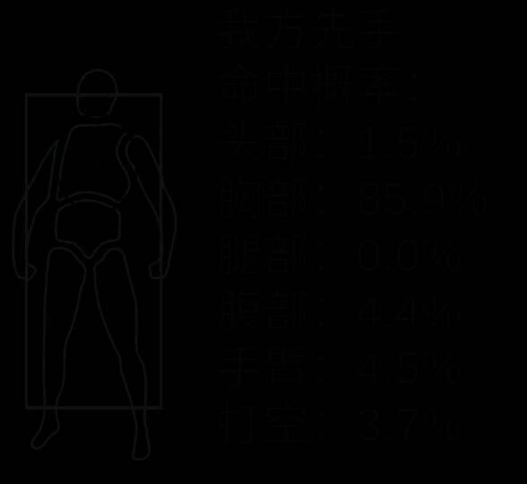 老鼠大冒险游戏场景