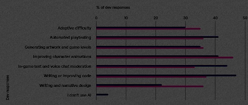Unity年度游戏报告相关图片2