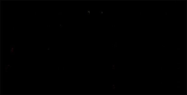 18 - 19 级打 5 级山贼战报图片 3