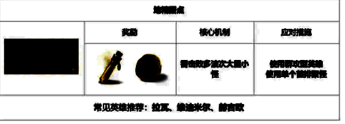 地精据点地下城配图