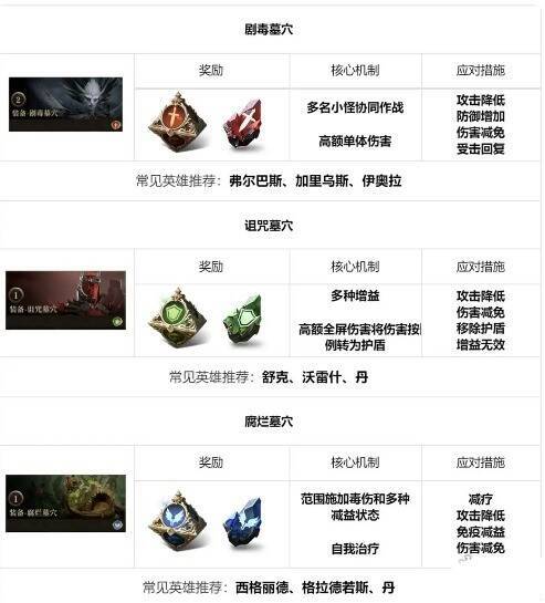 装备地下城配图