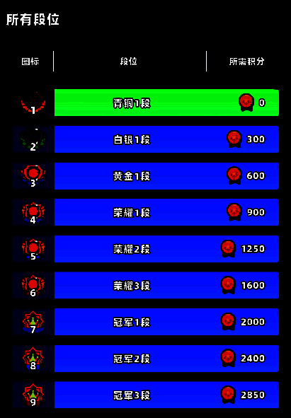 新星足球世界联盟赛相关图片11