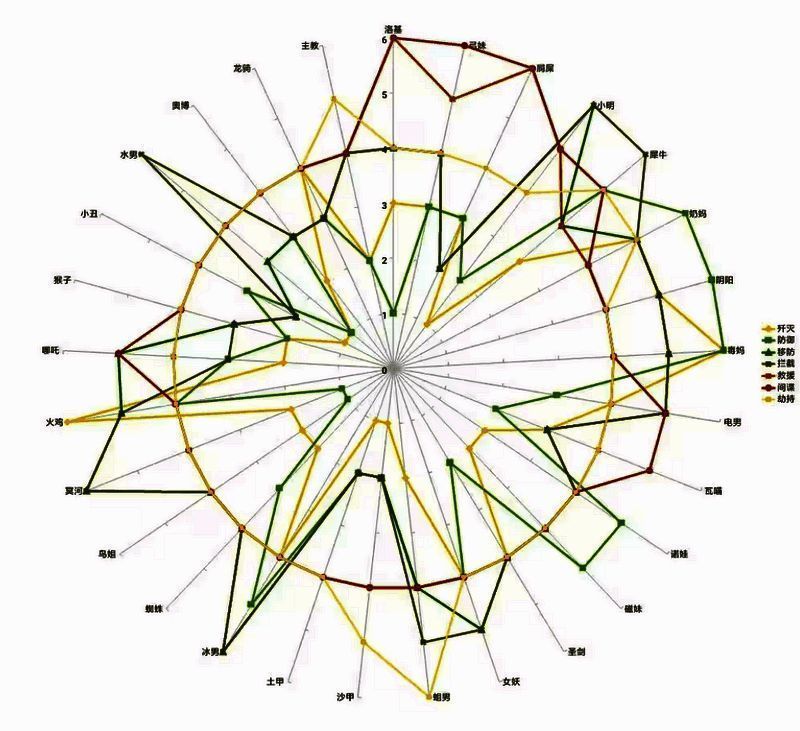 星际战甲雷达示意图2