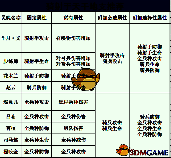 芈月义搭配相关图片