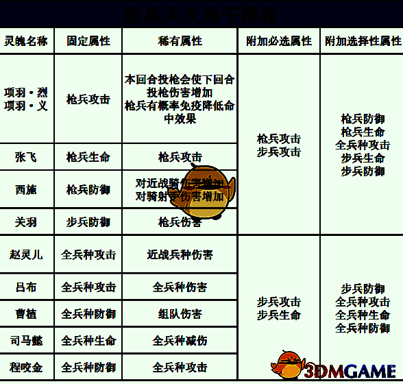 乱世王者枪兵将灵相关图片2