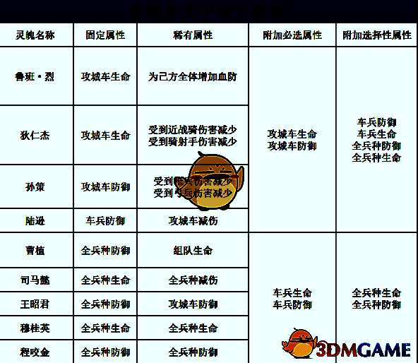 鲁班烈推荐配图