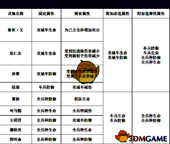 鲁班·义选择配图