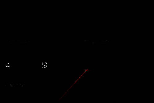 输入远程端向日葵识别码界面