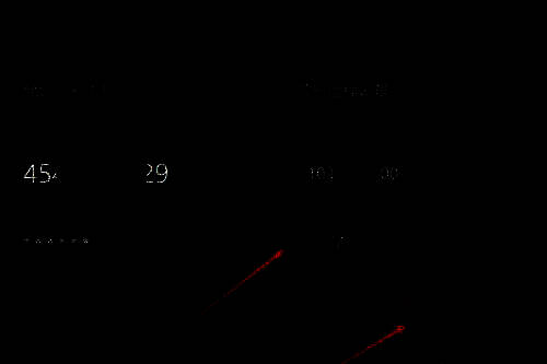 远程连接操作界面