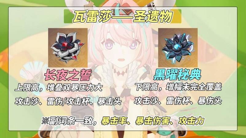 长夜之誓套圣遗物相关图片