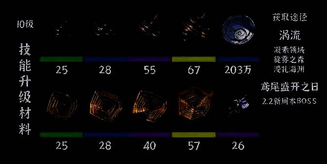 鸣潮坎特蕾拉技能升级材料图片