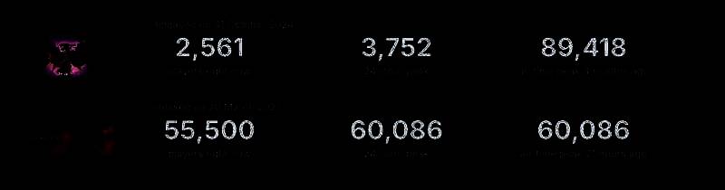 《刺客信条：影》与《龙腾世纪：影障守护者》对比相关图片