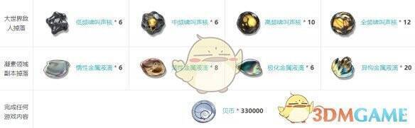 鸣潮血誓盟约武器突破材料图