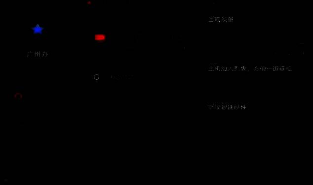 刷新验证码步骤相关图片