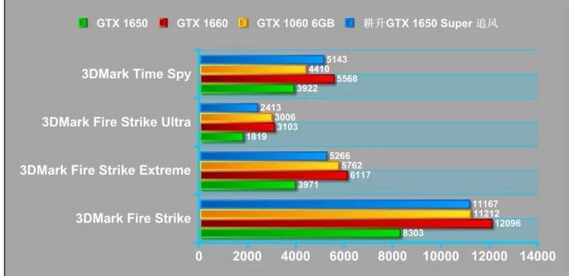 3DMark测试项目相关图片