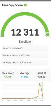 3DMark分数解读相关图片