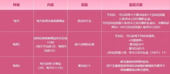 任务与奖励图片