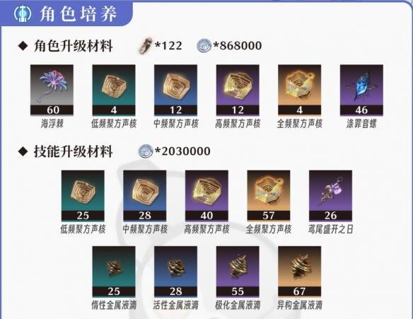 培养材料总体展示图片