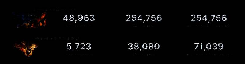 《双影奇境》与《双人成行》在线峰值对比图片