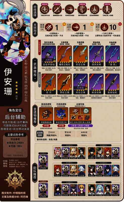 原神伊安珊培养攻略图