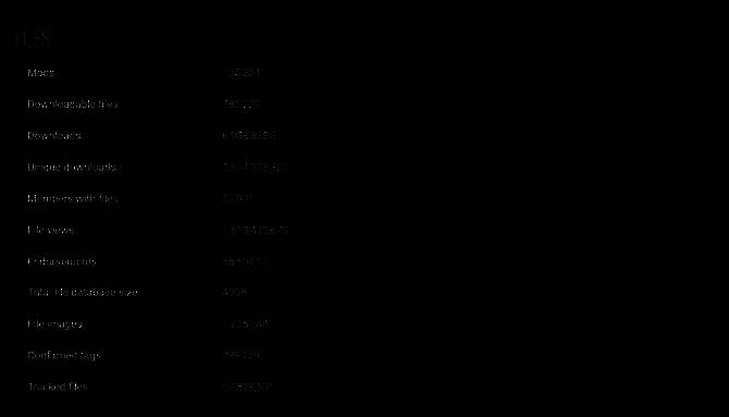 《上古卷轴5:天际重制版》相关界面