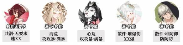 阴阳师追音逐梦8s阵容示意图2