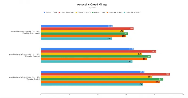 RX 9070XT显卡细节图10