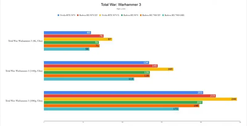 RX 9070XT显卡细节图12