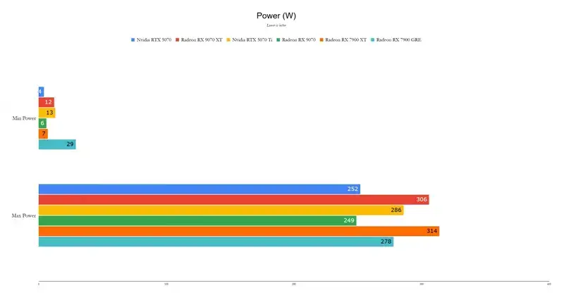RX 9070XT显卡细节图13
