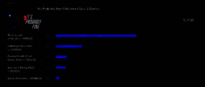 Steam每日特惠相关图片3