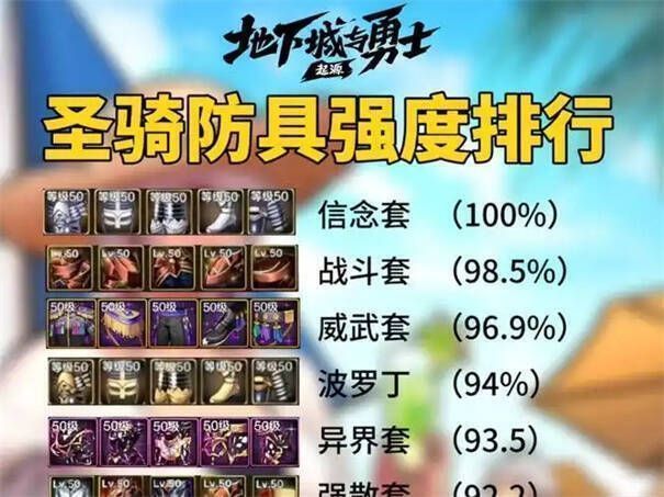 《地下城与勇士：起源》圣骑士防具展示