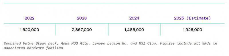 过去三年掌机销量统计图片