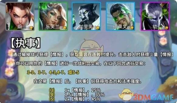 金铲铲之战执事阵容