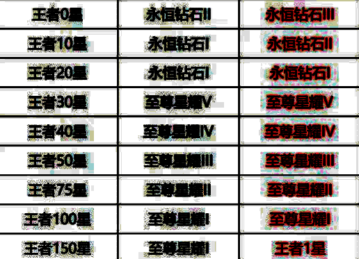 王者荣耀S39赛季王者段位继承详细图