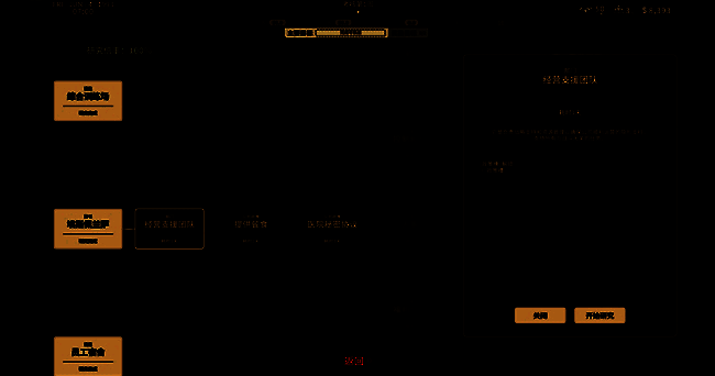 《私人军事经理》游戏画面3