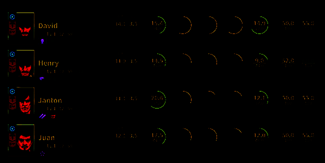 《私人军事经理》游戏训练画面