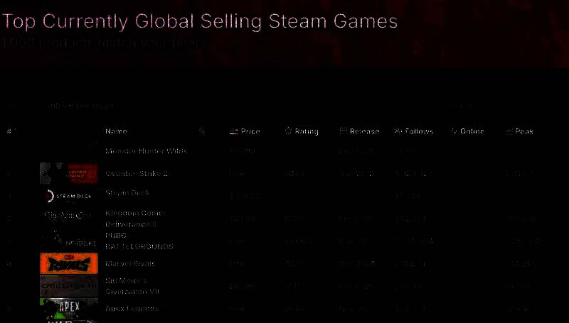 《怪物猎人：荒野》相关画面