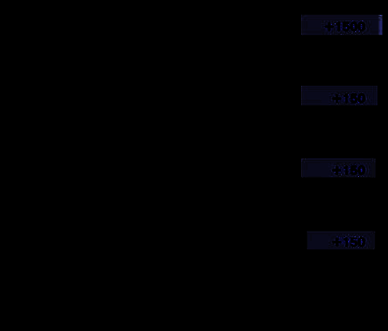 《初音未来：缤纷舞台》相关图片5