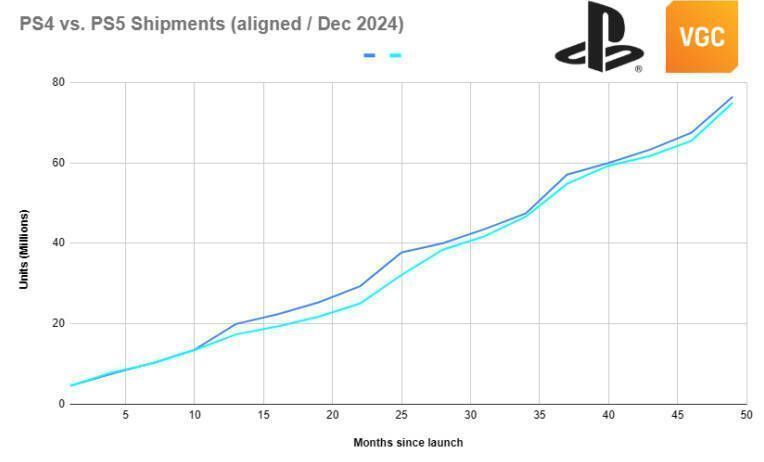 PS5 Pro相关图片1