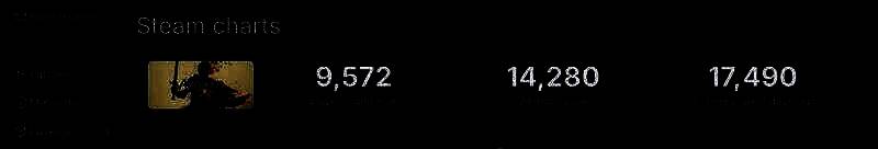 《宣誓》Steam在线人数变化图片