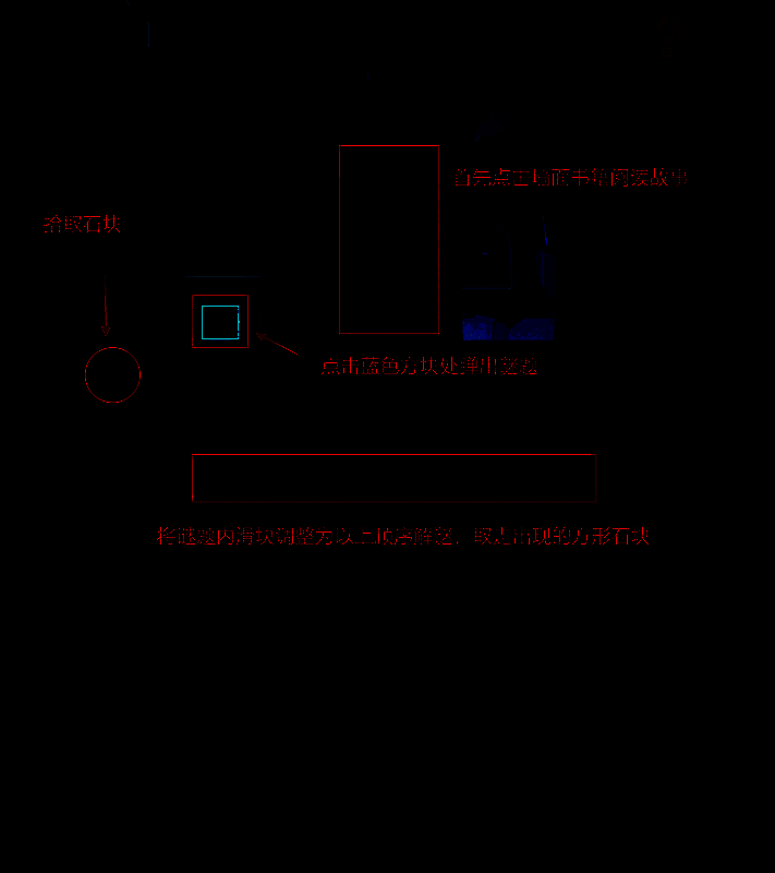 鸟房间解谜图示