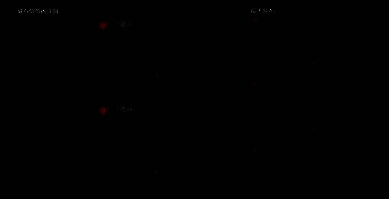 《如龙8外传》游戏画面2